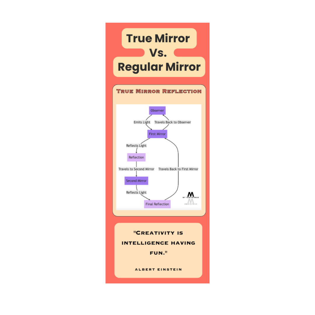 True Mirror Vs. Regular Mirror - featured image